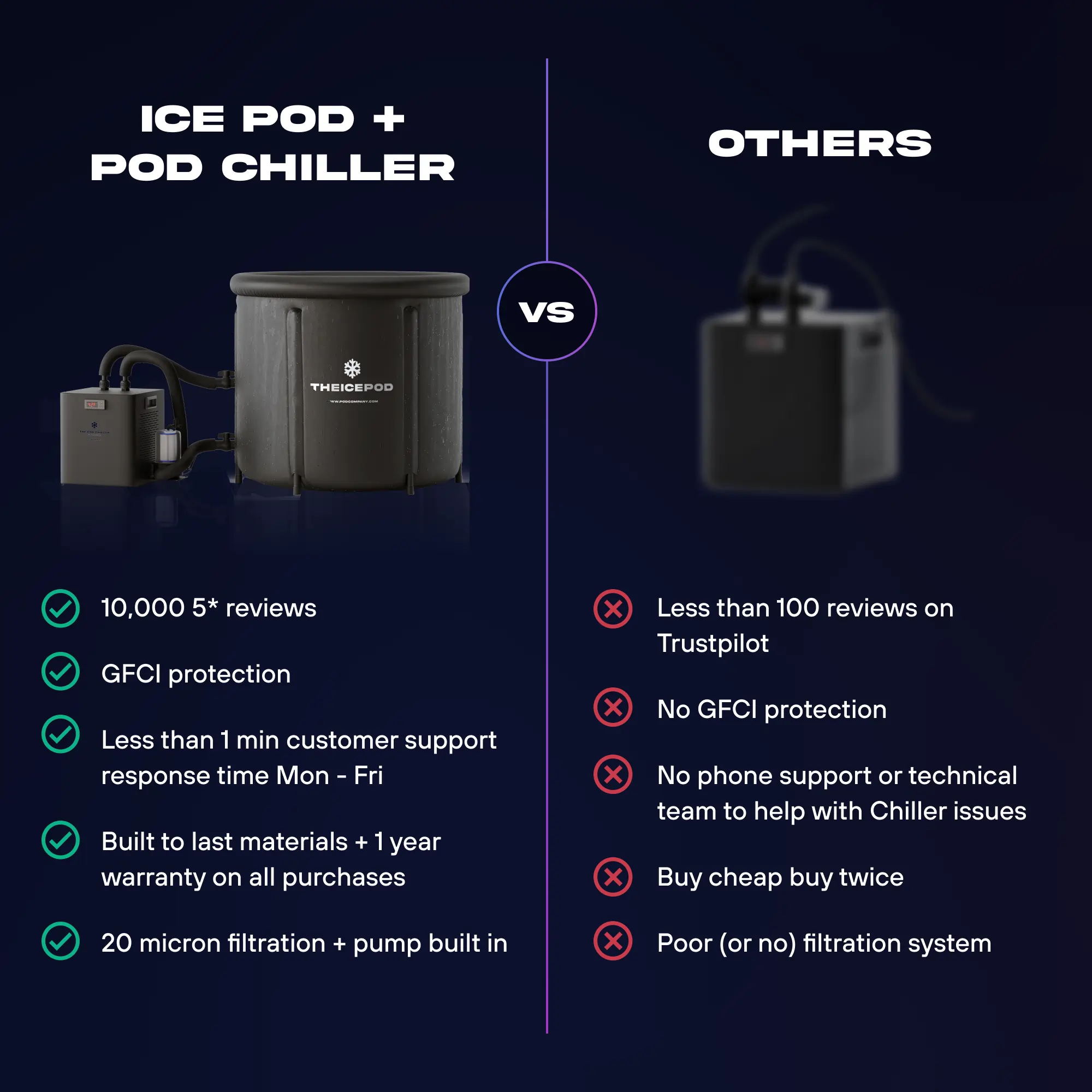 Ice Pod / Chiller 2.0 Bundle - Image 12