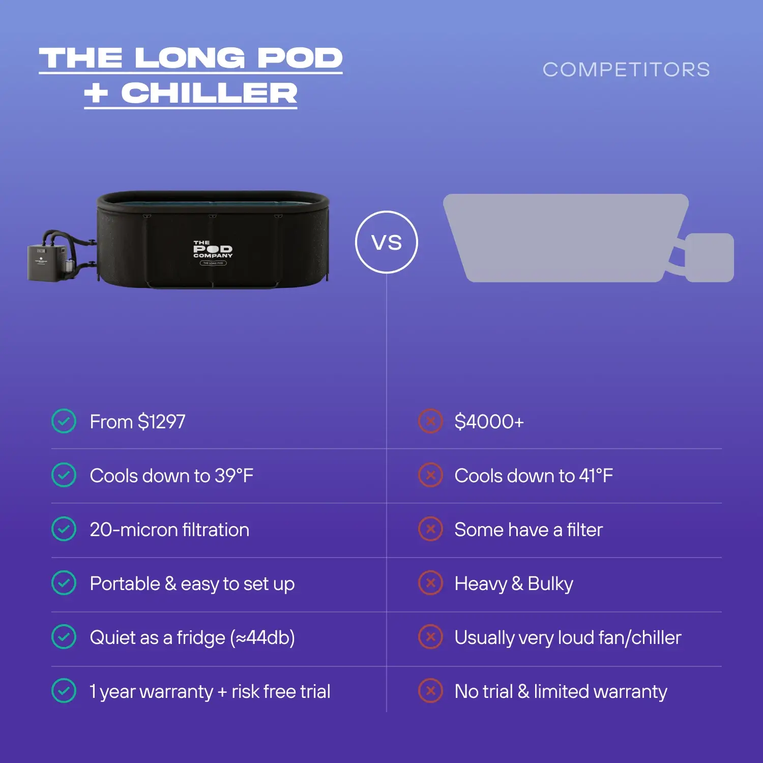 Pod Chiller + Long Pod - Image 14