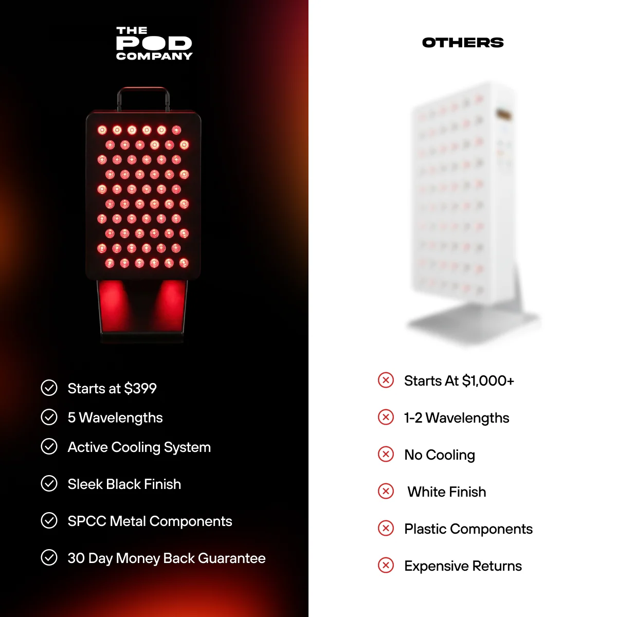 Sauna + Red Light Bundle - Image 5