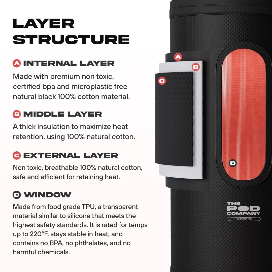 Contrast Therapy Bundle - Image 4