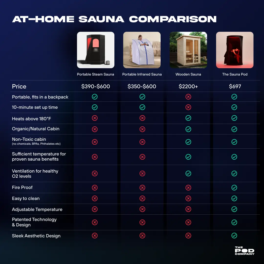 The Sauna Pod - Image 22